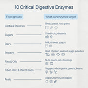 Digestive Enzyme Mints